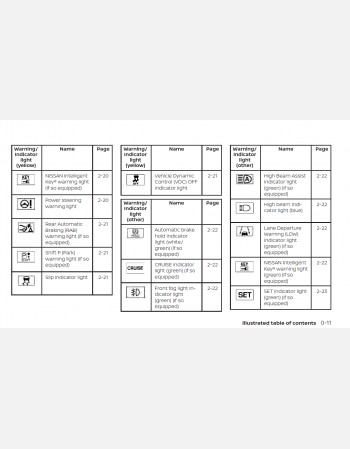 nissan kicks 2022 owners manual